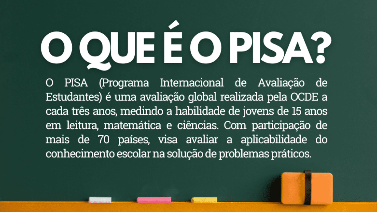 A relevância do Pisa na educação Cenapet