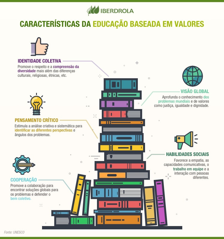 A relevância dos valores na educação Cenapet