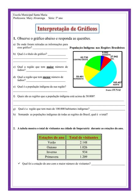 Exercícios resolvidos de interpretação de gráficos e tabelas em PDF