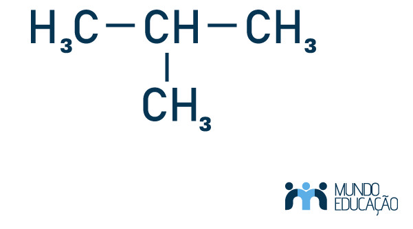 Nomenclatura IUPAC Dos Alcanos Entenda De Forma Simples Cenapet