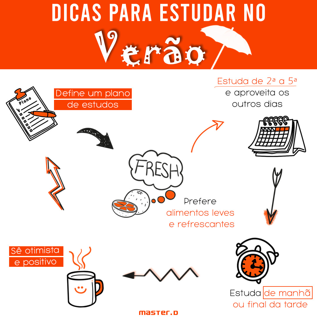 5 Dicas Essenciais Para Se Preparar Antes De Estudar   Cenapet